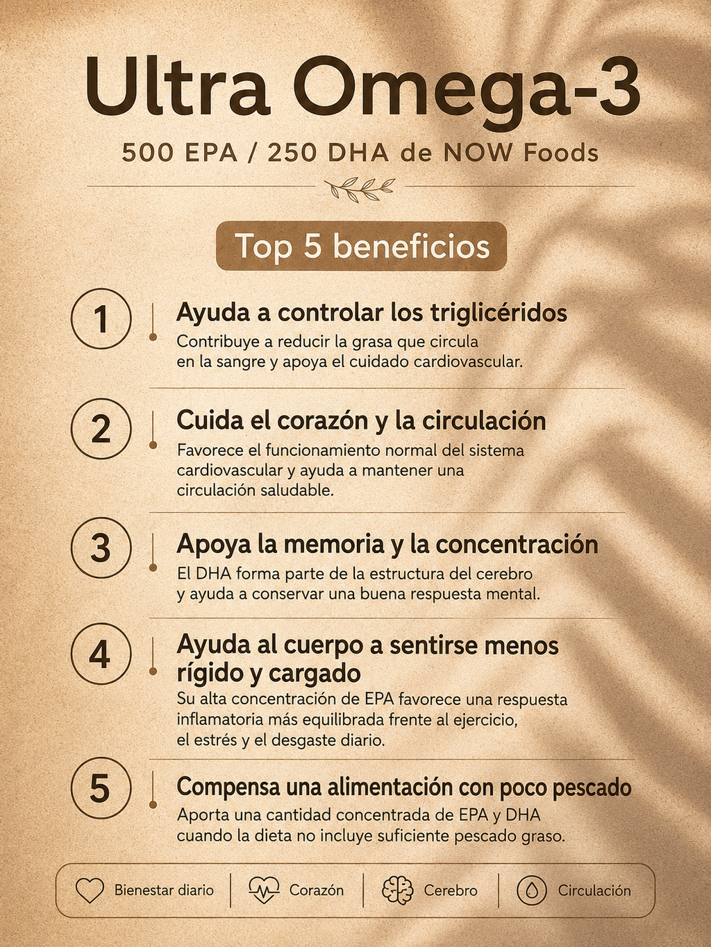 ULTRA OMEGA-3, 500 EPA/250 DHA 90 SOFTGELS