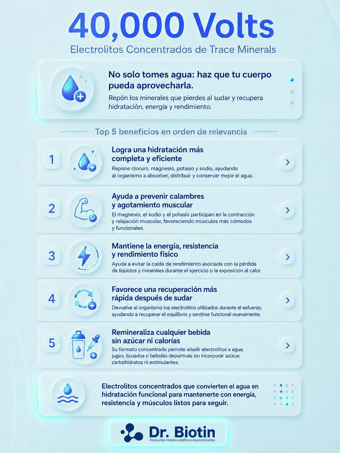 40,000 Volts - Electrolitos Concentrados 237ml by TRACE MINERALS