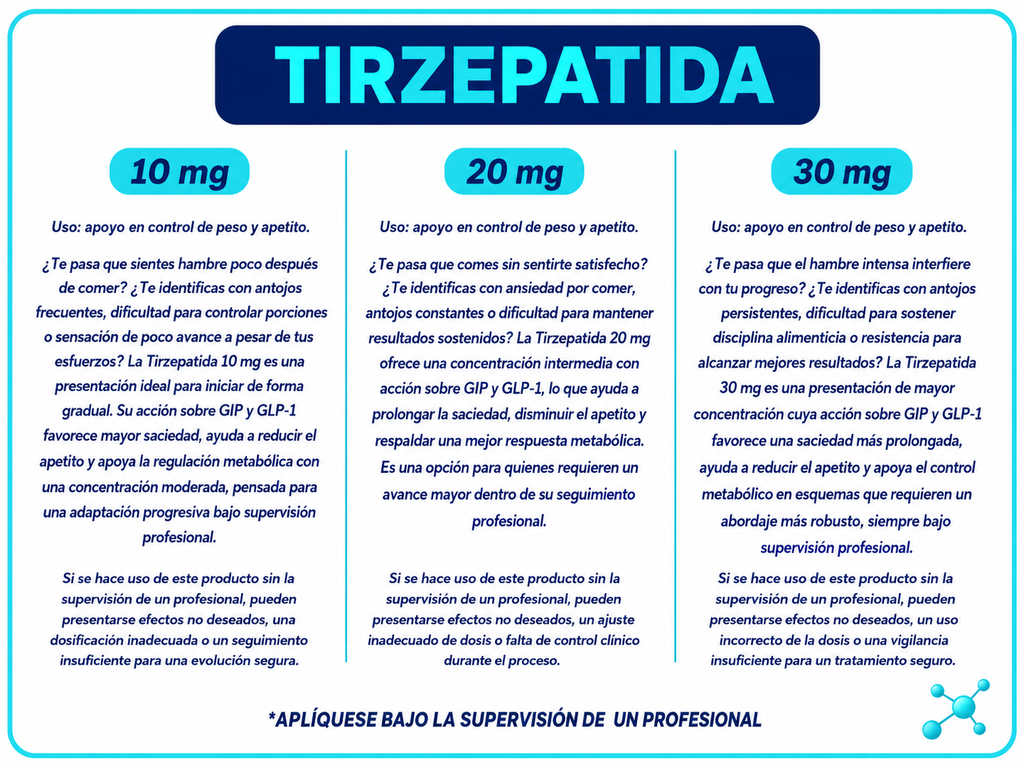 Tirzepatida