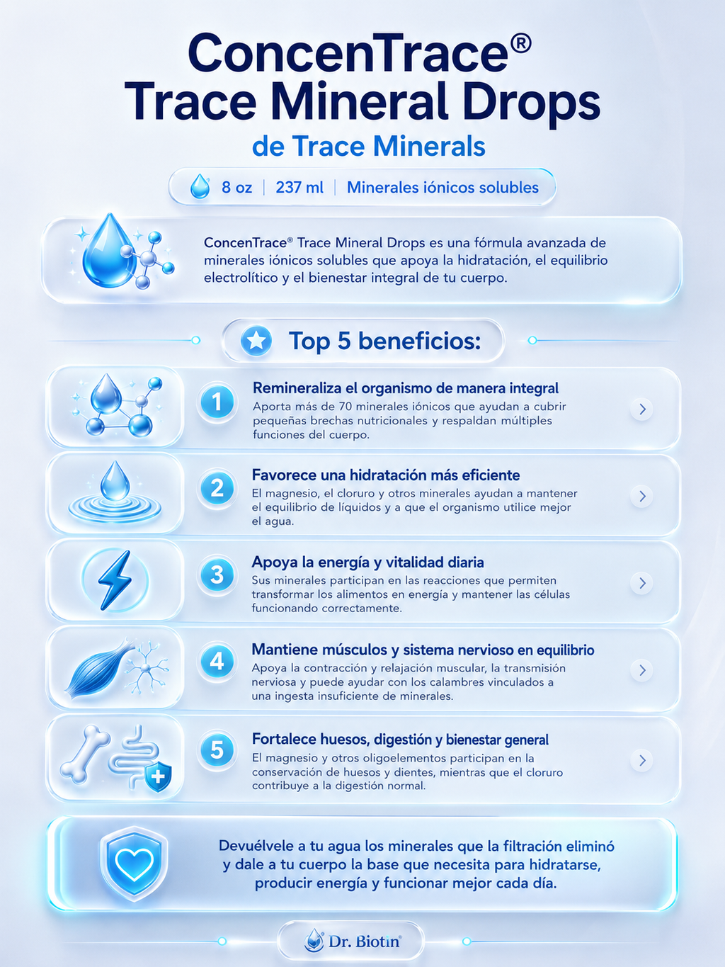 ConcenTRACE 237ml SOLUBLE IONIC by TRACE MINERALS