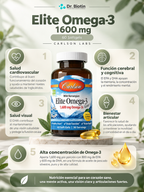 Elite Omega 3 1600mg 60 Softgels - Infografía
