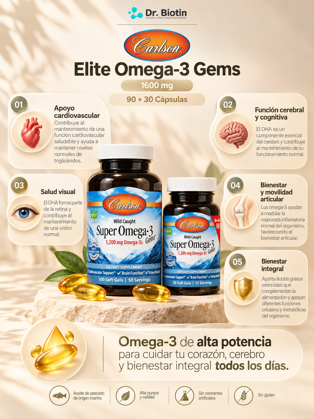 Elite Omega-3 Gems 1600mg 90 + 30 Cápsulas - Infografía