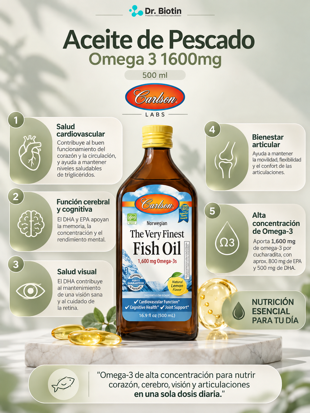 Aceite de Pescado Omega 3 1600mg 500 ml - Infografía