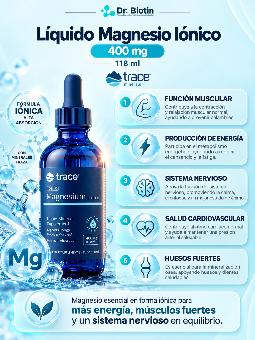 Líquido Magnesio Iónico 400mg - Infografía
