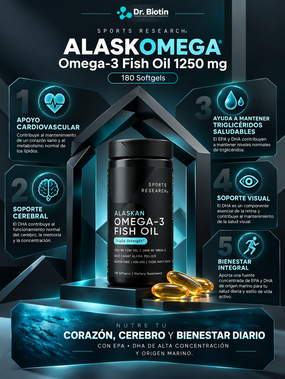 Omega-3 Fish Oil AlaskOmega 1250mg - Infografía