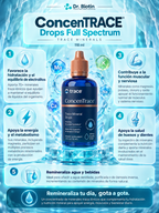 ConcenTRACE Drops Full Spectrum - Infografía