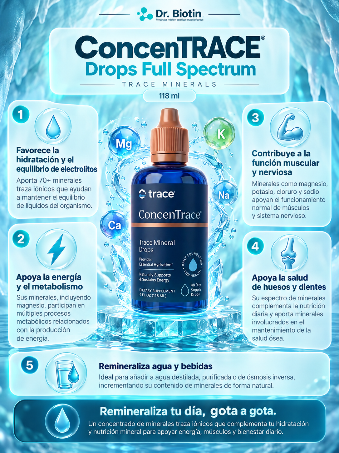 ConcenTRACE Drops Full Spectrum - Infografía