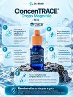 ConcenTRACE Drops Magnesio - Infografía