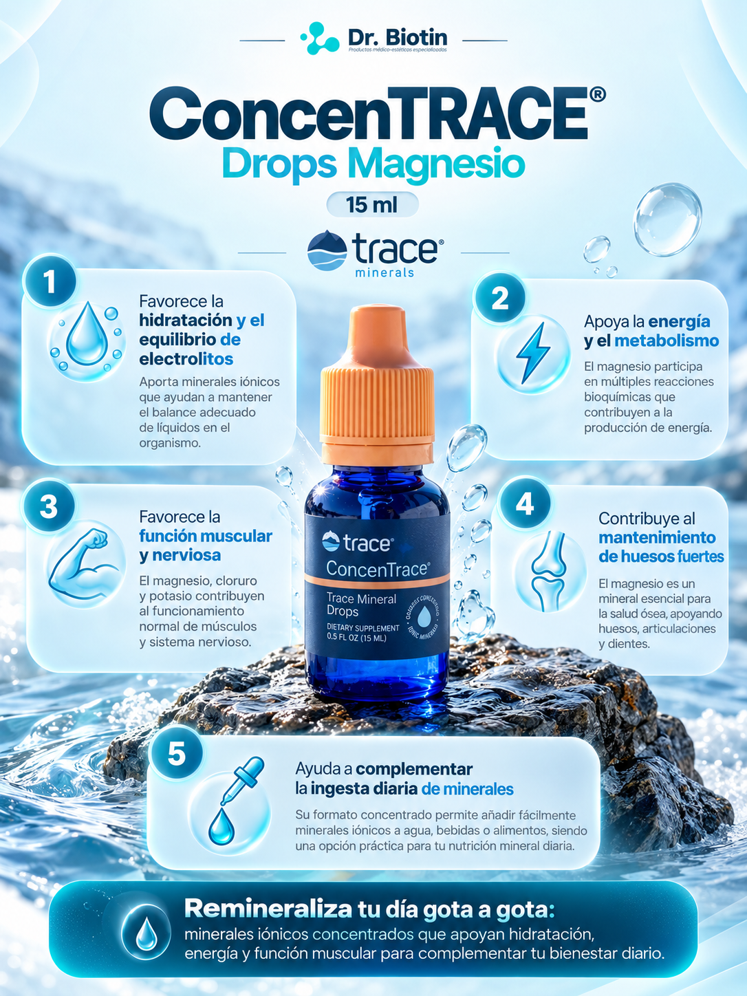 ConcenTRACE Drops Magnesio - Infografía