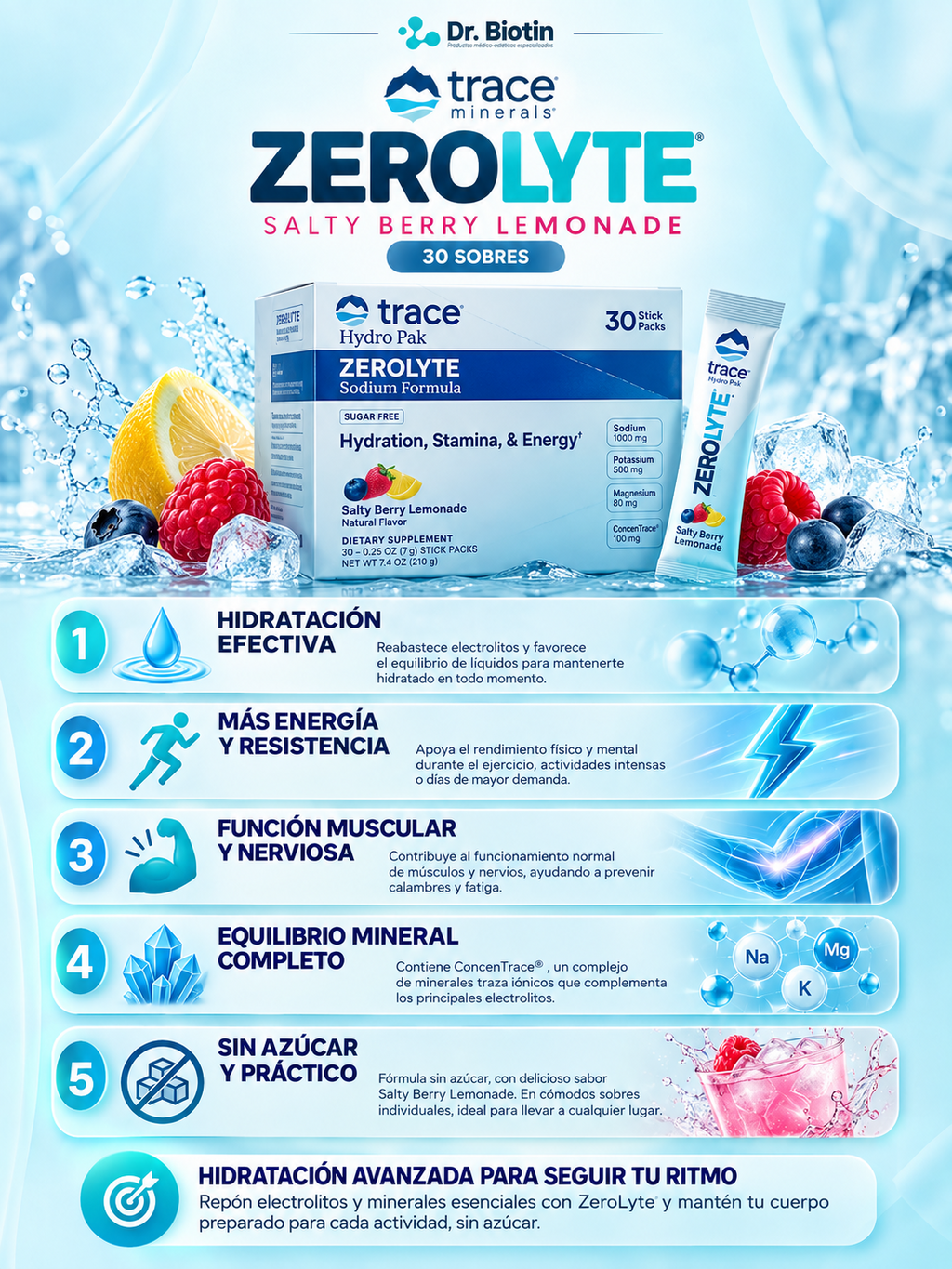 ZeroLyte Salty Berry Lemonade - Infografía