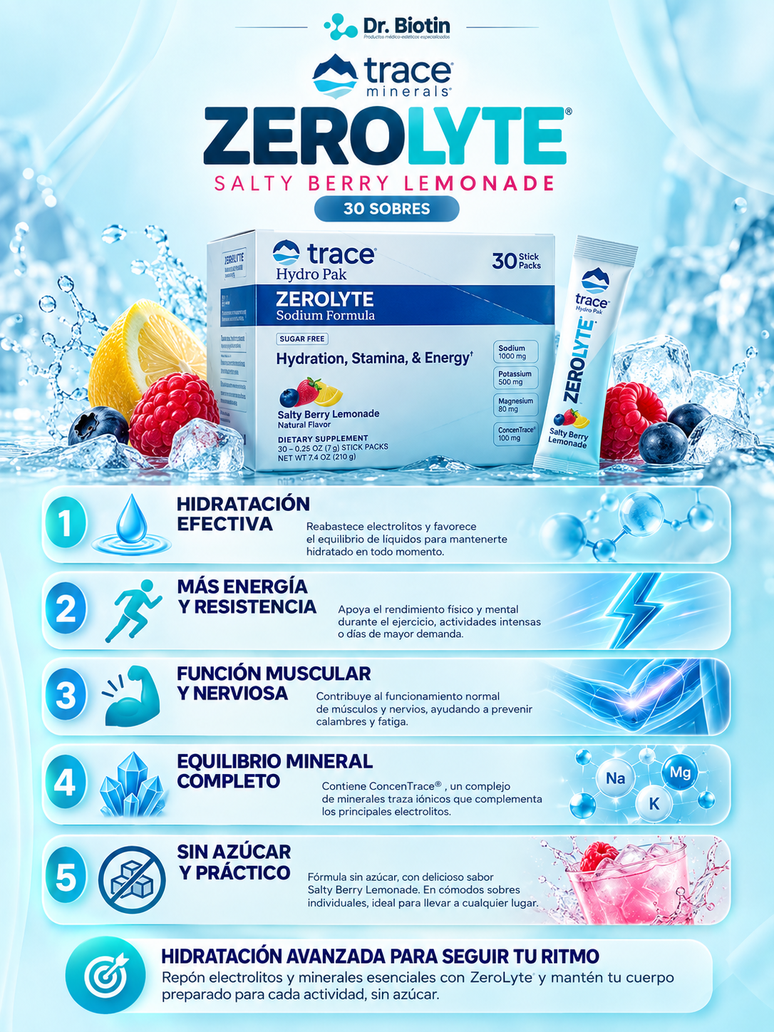 ZeroLyte Salty Berry Lemonade - Infografía