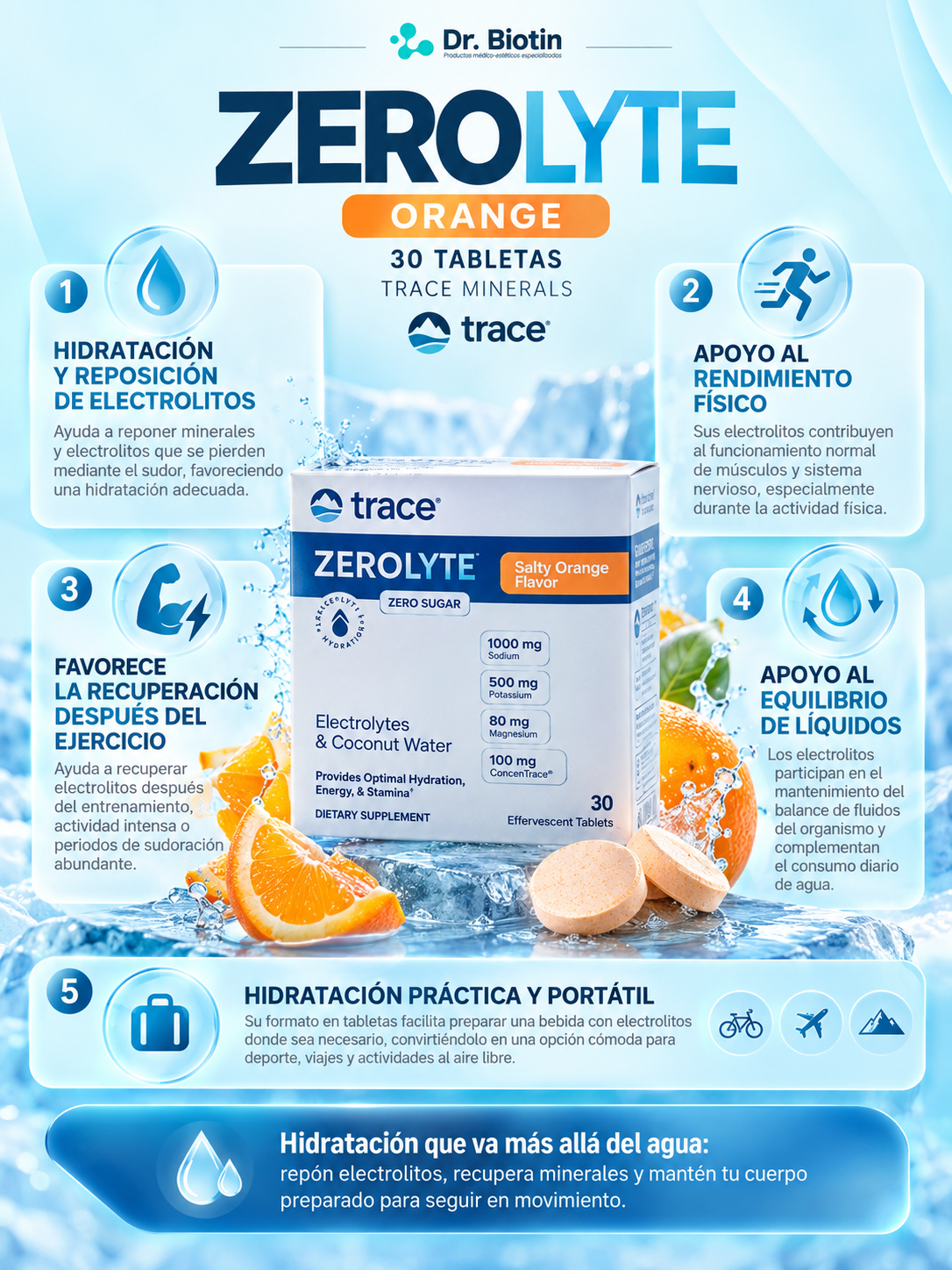 ZeroLyte Orange - Infografía