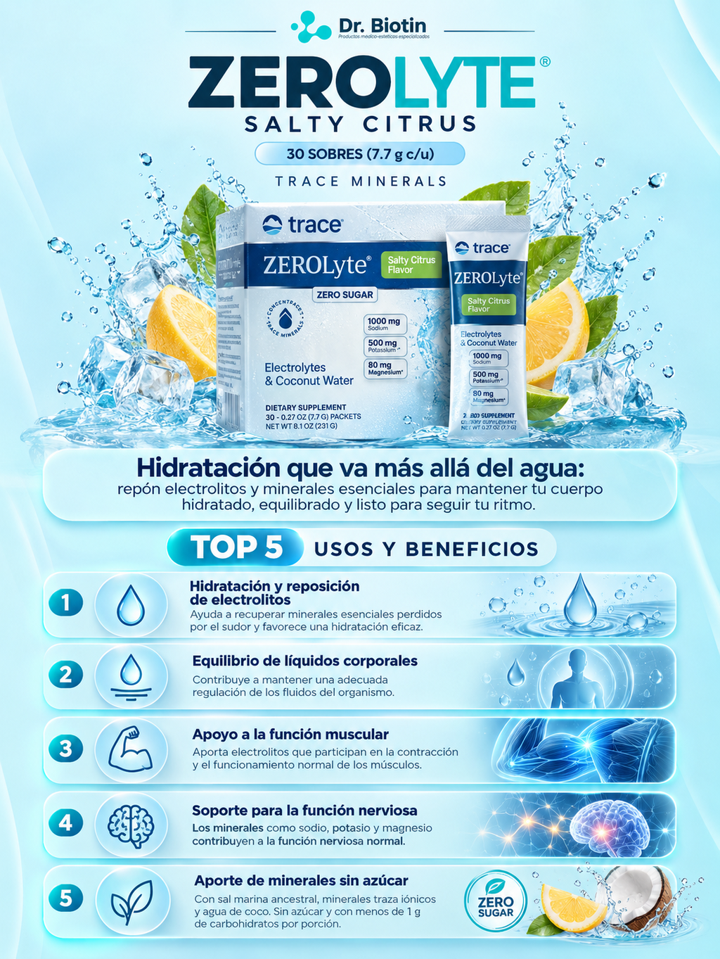 ZeroLyte Salty Citrus - Infografía